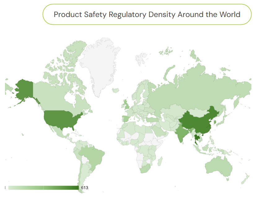 A choropleth world map showing product safety regulatory density. The United States, China, and India are dark green, indicating high density, while other regions vary in lighter shades of green.
