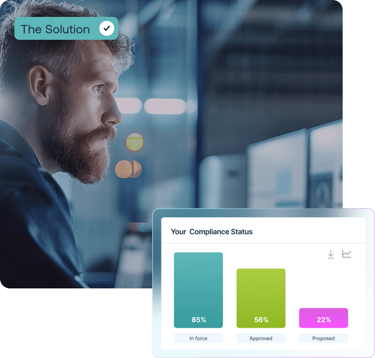 A man with a beard looks intently at a screen, with a 'The Solution' label in the top left. An overlaid digital dashboard shows 'Your Compliance Status' with bar charts: 85% In force, 56% Approved, and 22% Proposed.