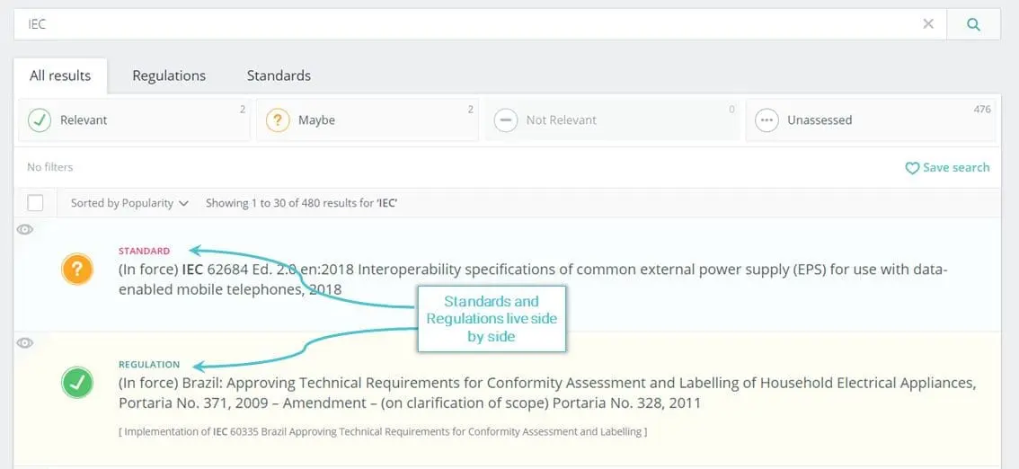 Adherent (formerly Compliance & Risks). A screenshot of a search results page for 'IEC', showing filters for 'Relevant', 'Maybe', 'Not Relevant', and 'Unassessed'. Two results are displayed: a standard for mobile phone power supplies and a Brazilian regulation for household electrical appliances, with an annotation stating 'Standards and Regulations live side by side'.