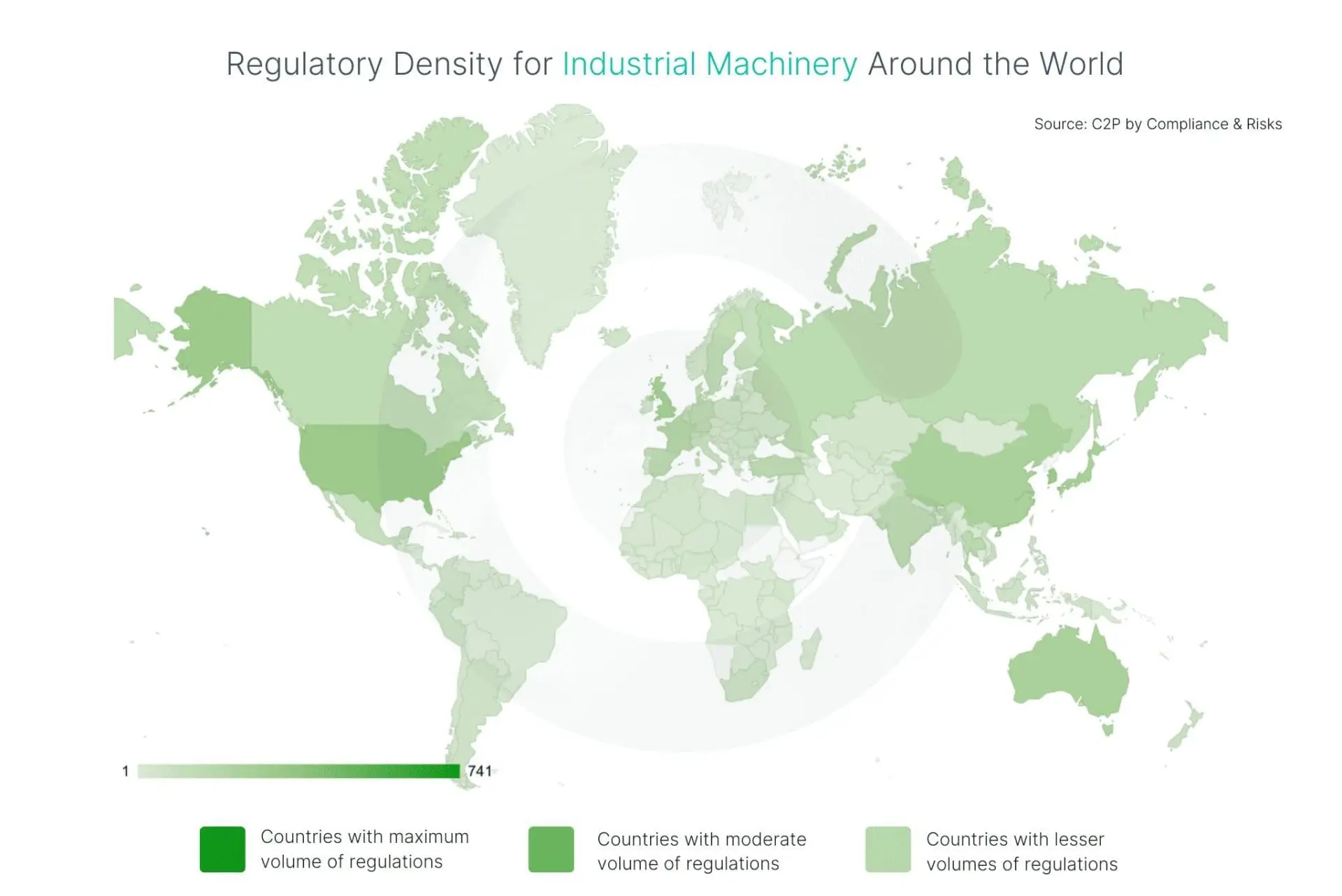 Regulatory Density in Industrial Machinery