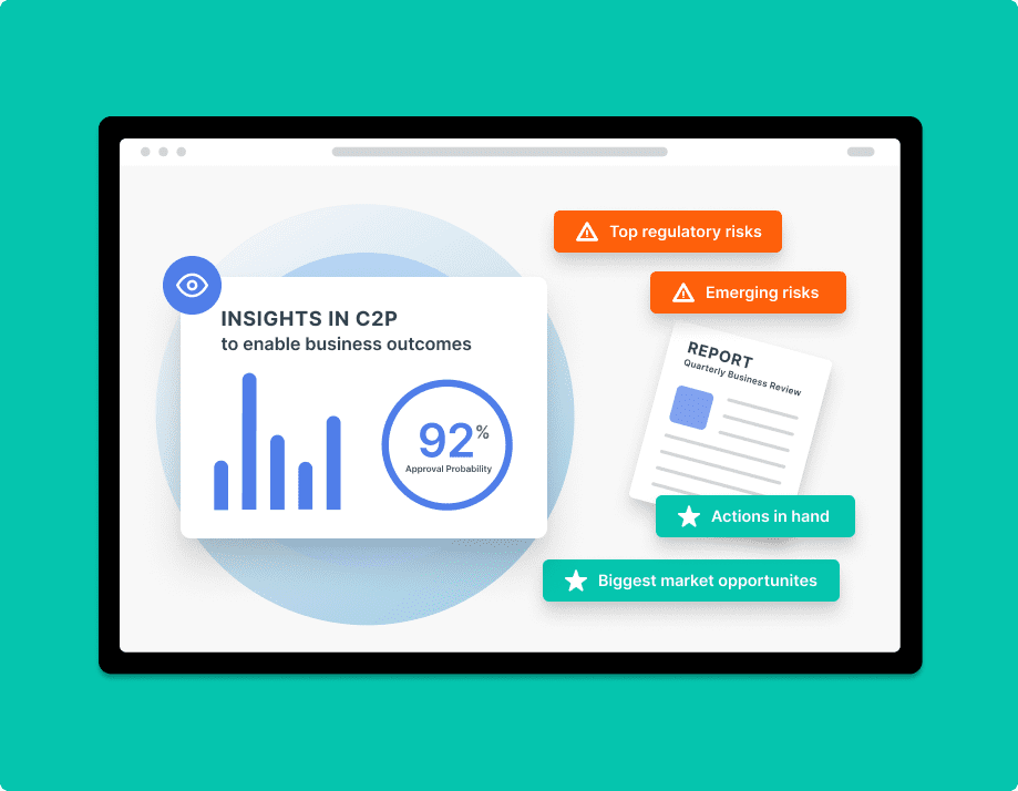 Adherent (formerly Compliance & Risks). A dashboard in a browser window showing business insights, including a bar chart, 92% approval probability, top regulatory risks, emerging risks, a quarterly business review report, actions in hand, and biggest market opportunities.