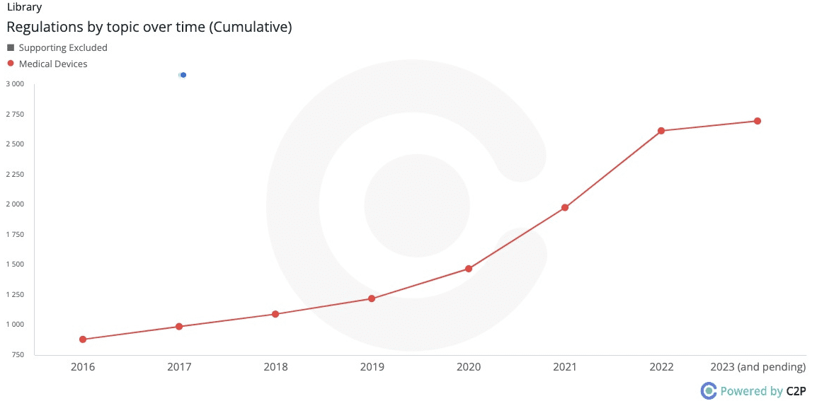 graph image