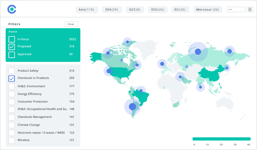 Figure 4: consolidated view of global regulatory compliance (Source: C2P Regulatory Compliance Solution)