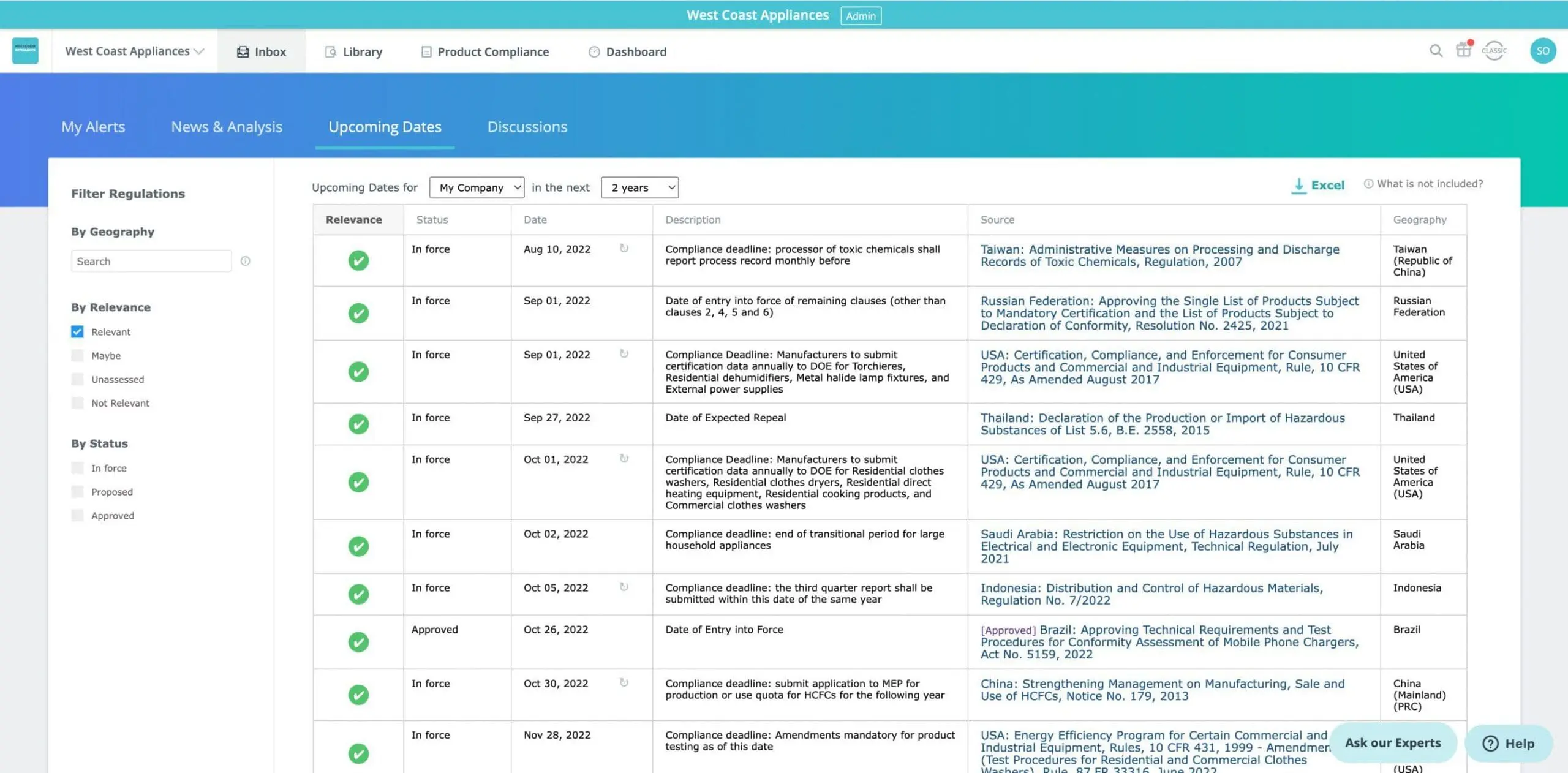 Figure 4: Upcoming regulatory dates in C2P