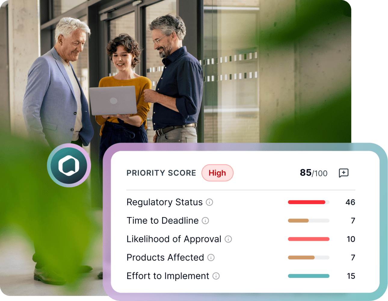 Three business professionals, two men and one woman, look at a laptop screen in an office. An overlaid graphic shows a "PRIORITY SCORE High 85/100" with metrics like Regulatory Status, Time to Deadline, and Likelihood of Approval.