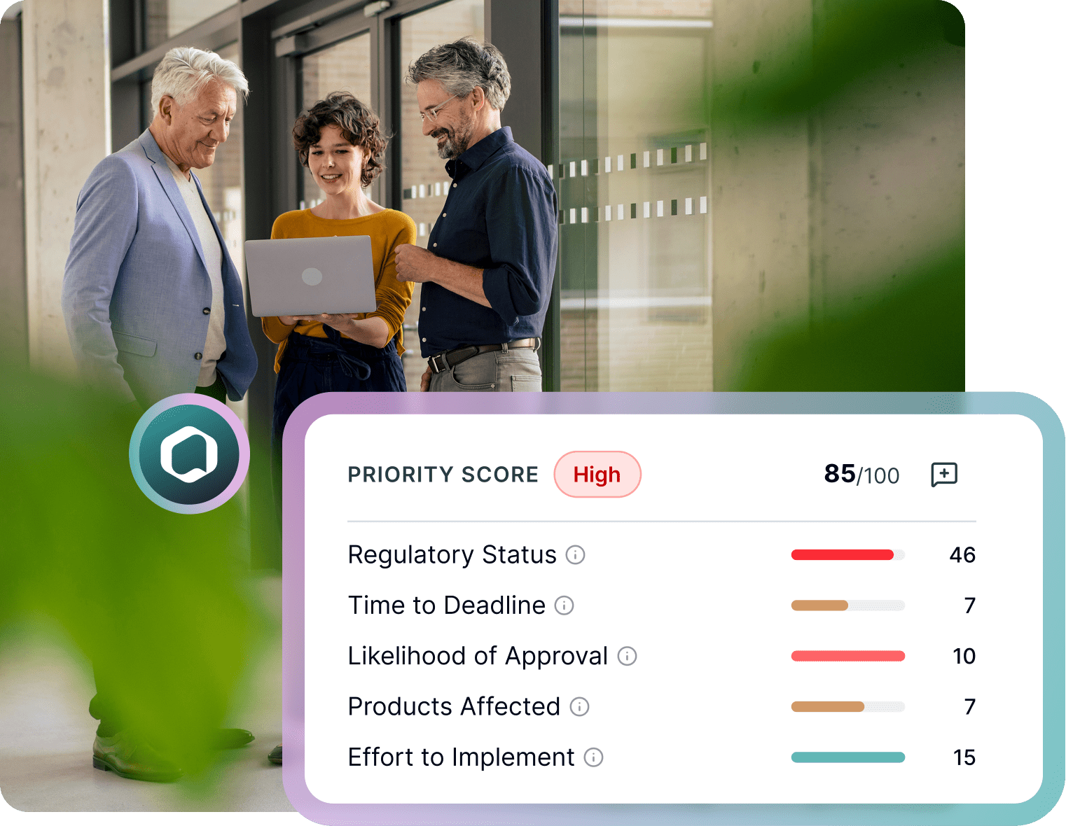 Three business professionals, two men and one woman, look at a laptop screen in an office. An overlaid graphic shows a "PRIORITY SCORE High 85/100" with metrics like Regulatory Status, Time to Deadline, and Likelihood of Approval.