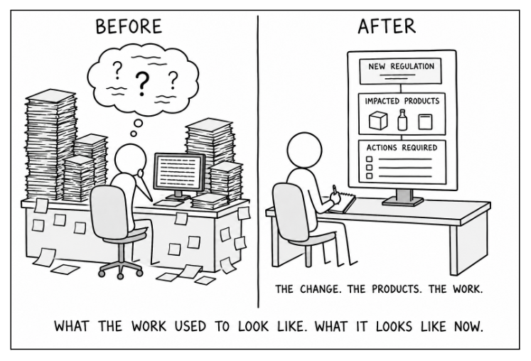 A two-panel cartoon showing a 'Before' scene with a person overwhelmed by paper at a messy desk, and an 'After' scene with the same person at a clean desk using a computer with a clear, structured workflow diagram.