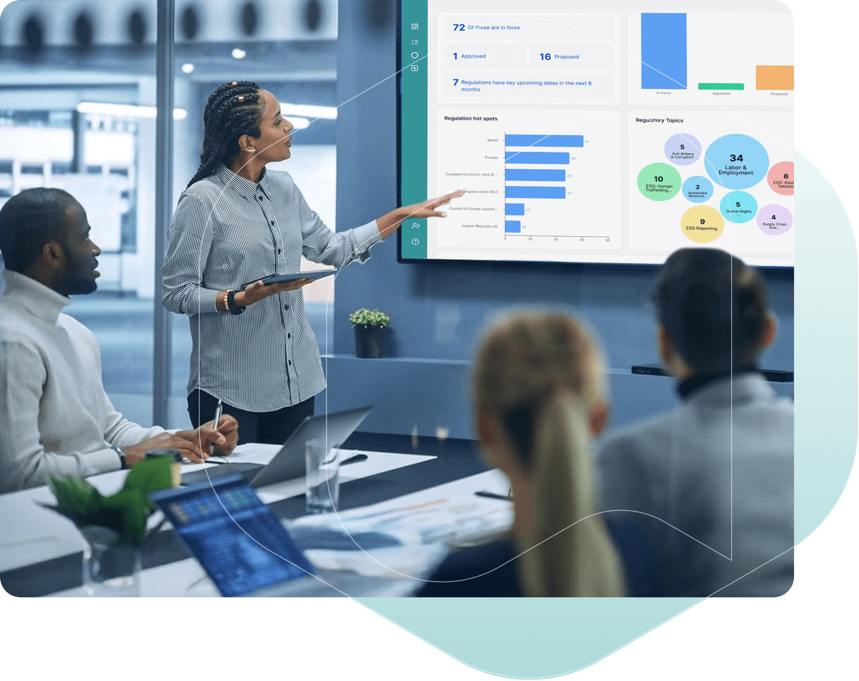 A woman presents data on a large screen to colleagues in a modern office. The screen displays charts on regulatory hot spots and topics, including 'Labor & Employment' and 'ESG Reporting'.