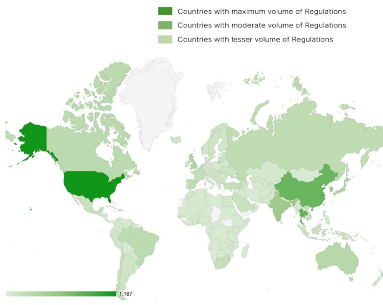 A choropleth world map showing countries colored by the volume of regulations, with the United States and China in the darkest green indicating maximum regulations.