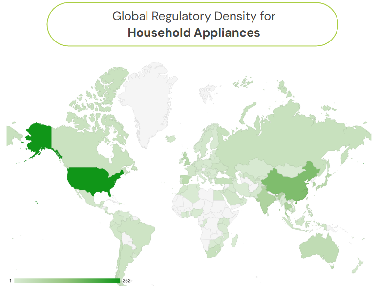 A choropleth map showing global regulatory density for household appliances. The USA and China are dark green, indicating high density. Other regions are lighter green.