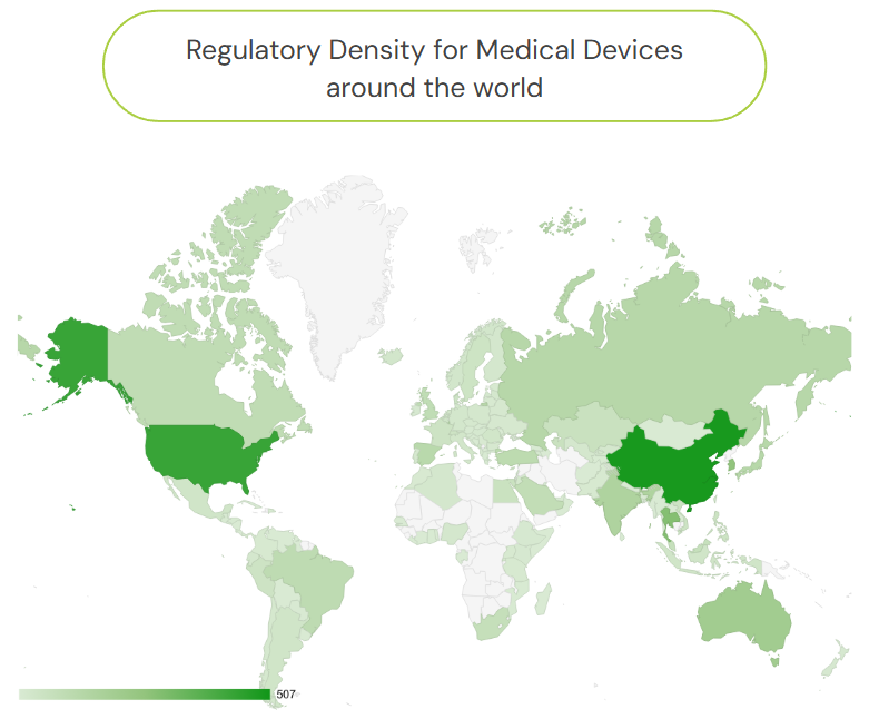 Choropleth map showing regulatory density for medical devices worldwide. The USA and China are dark green, indicating the highest density, while other regions are in lighter shades of green or grey.
