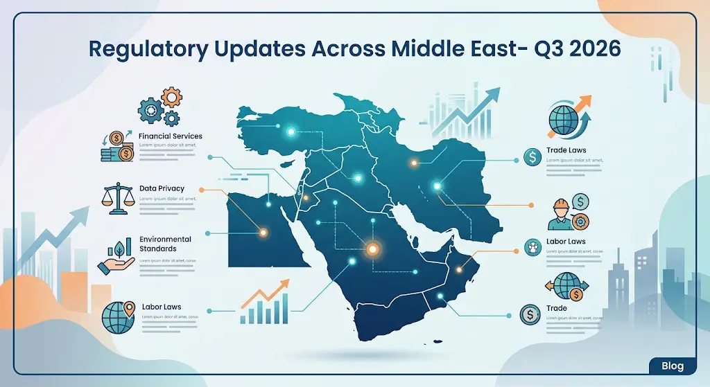 Infographic showing a map of the Middle East with icons and labels for regulatory updates in financial services, data privacy, environmental standards, labor laws, and trade.