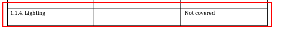 Table row with text '1.1.4. Lighting' and 'Not covered'.