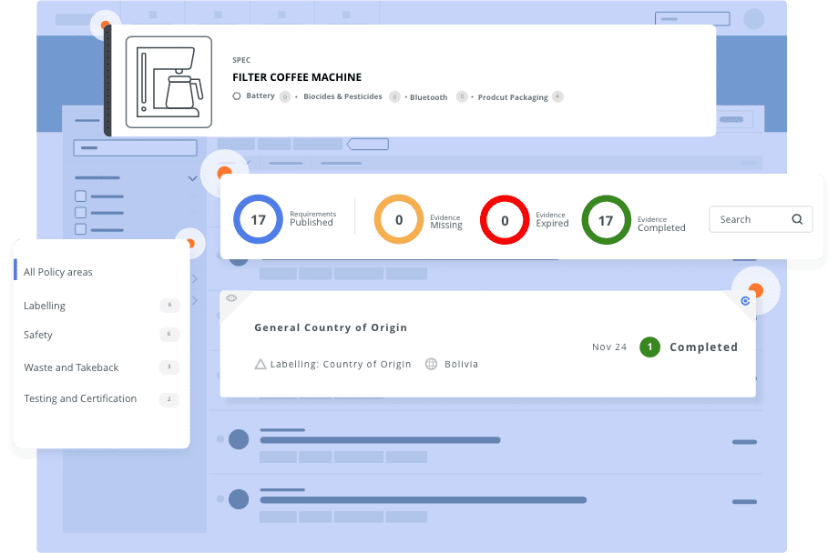 A digital dashboard showing product compliance data for a filter coffee machine. It displays published requirements, evidence status (missing, expired, completed), policy areas like 'Labelling' and 'Safety', and specific details like 'Country of Origin: Bolivia'.