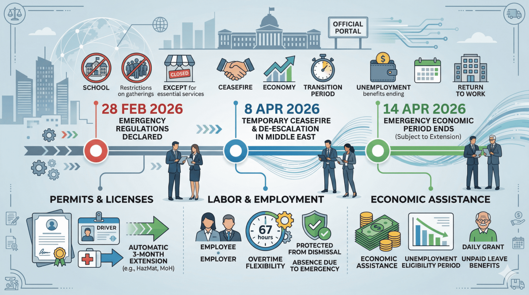 Navigating Israel’s Emergency Regulations: A Guide for Businesses and Employees