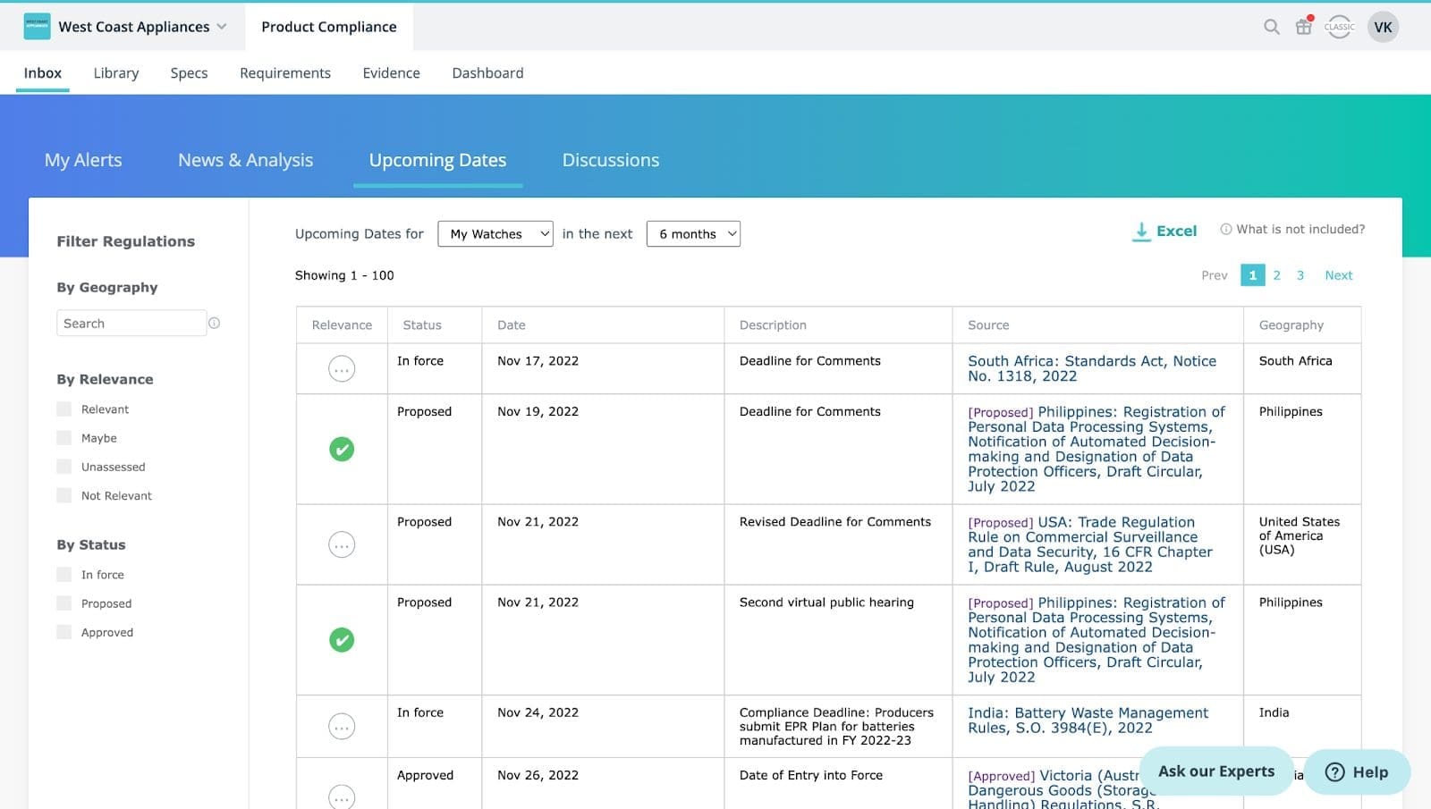 Figure 5: Timeline of upcoming regulatory changes (Source: C2P Product Compliance Solution)