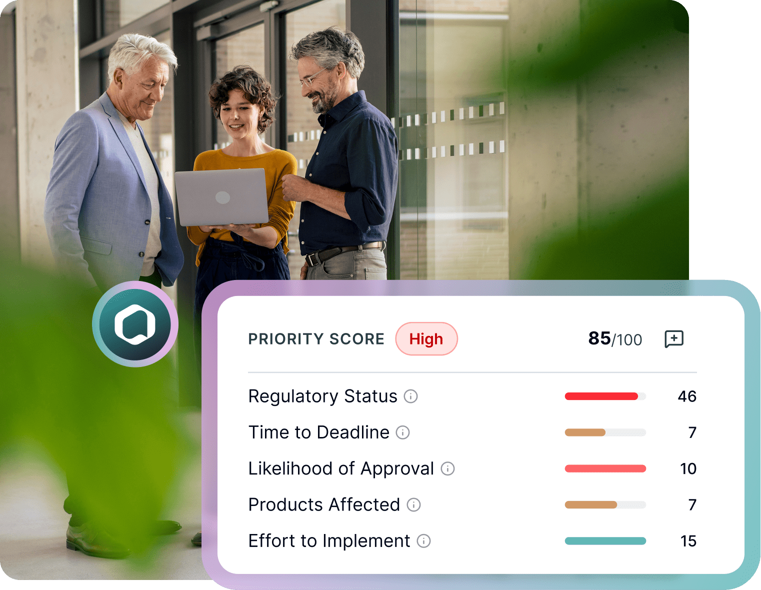 Three business professionals, two men and one woman, look at a laptop screen in an office. An overlaid graphic shows a "PRIORITY SCORE High 85/100" with metrics like Regulatory Status, Time to Deadline, and Likelihood of Approval.